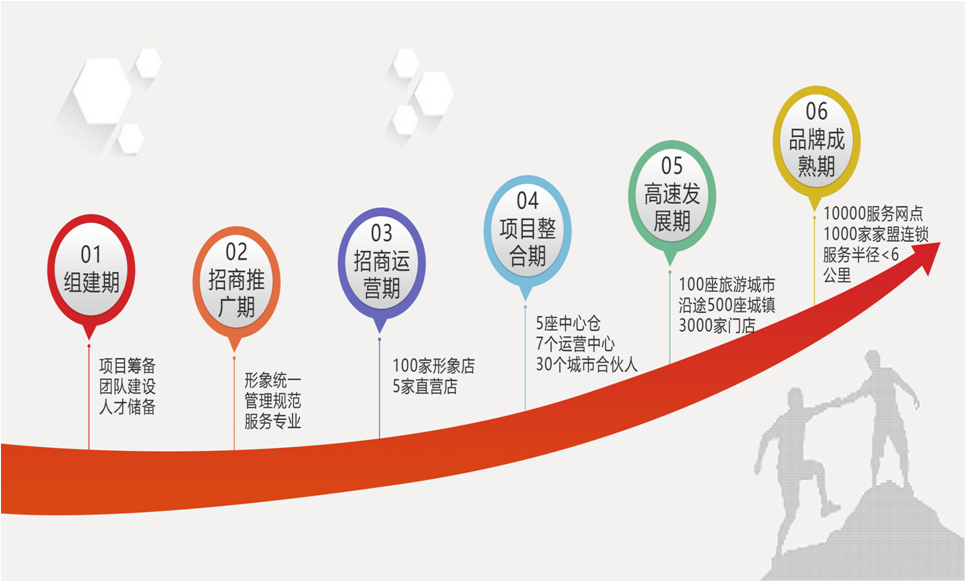 储信养车品牌规划