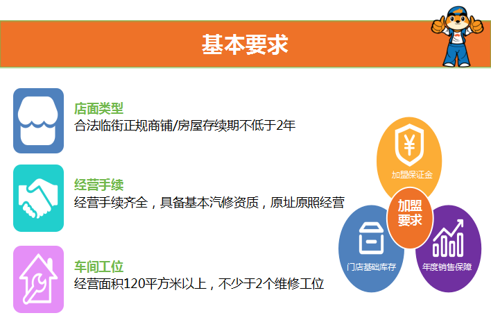 储信养车加盟要求